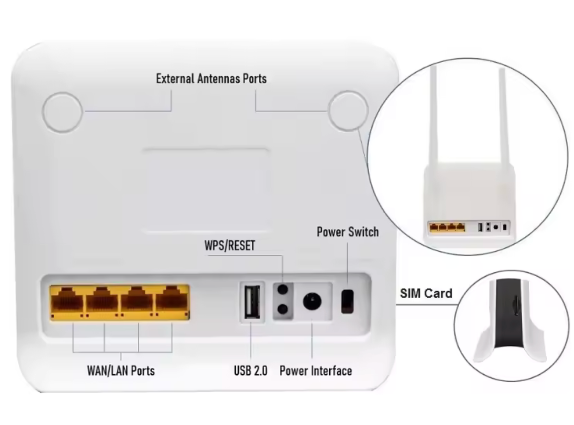 CP92 4G Modem Mini CPE Home WiFi Router 5200mAh 4G Sim Wireless Router With Sim Card Slot